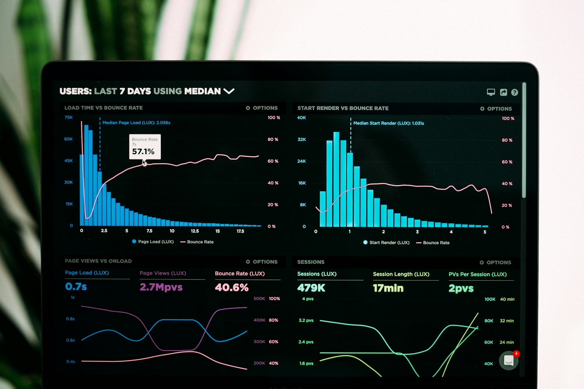 TruePrivacy dashboard