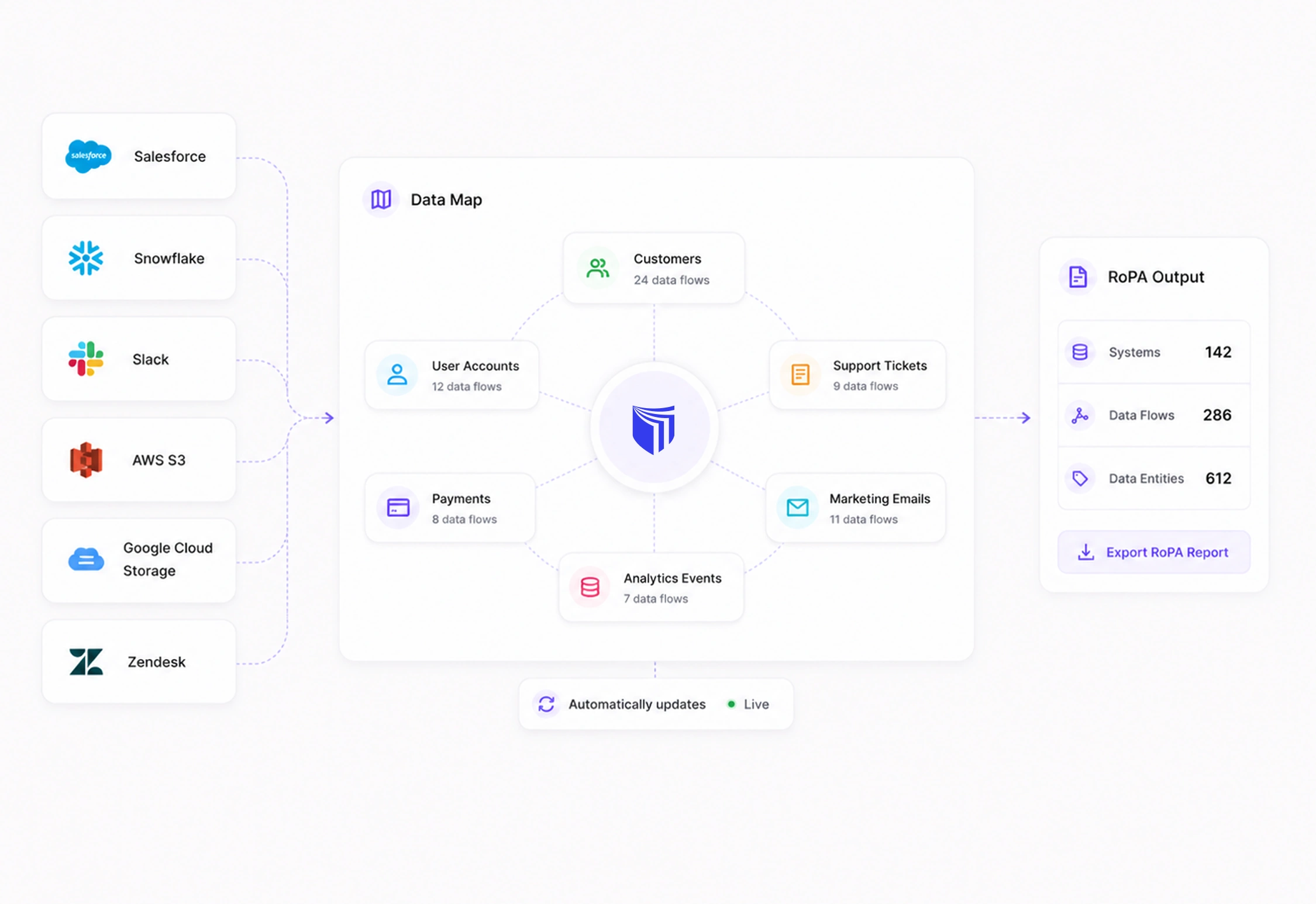 TruePrivacy use cases overview